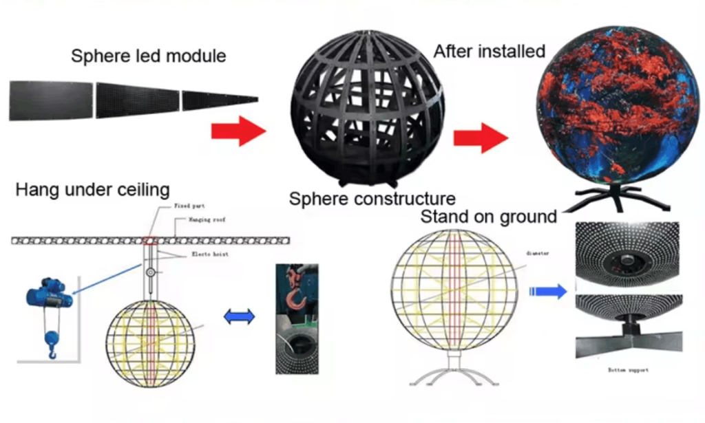 Operating Principle of Spherical LED Display Screens