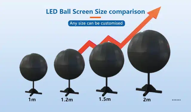 Spherical LED Display Screen Sizes